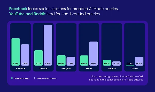 SE Ranking AI optimization report