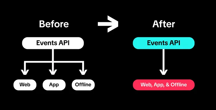 TikTok Events API