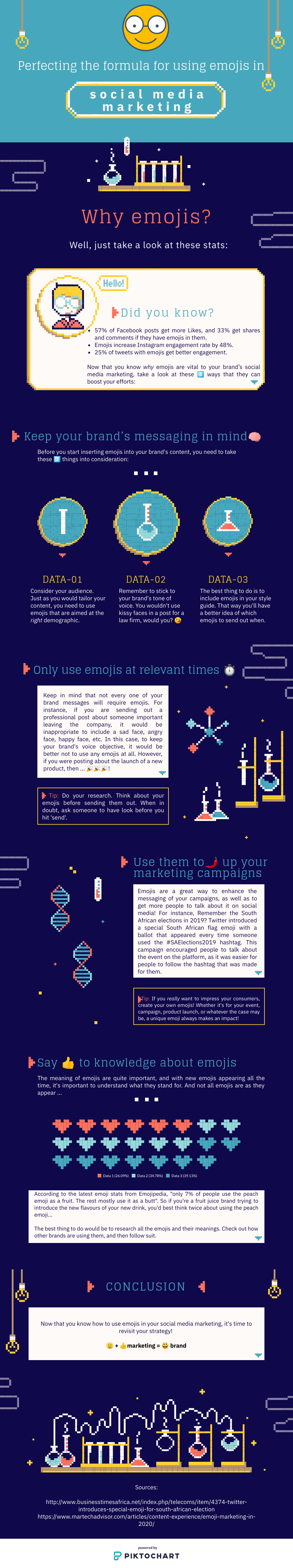 Infographic lists reasons why you should consider using emojis