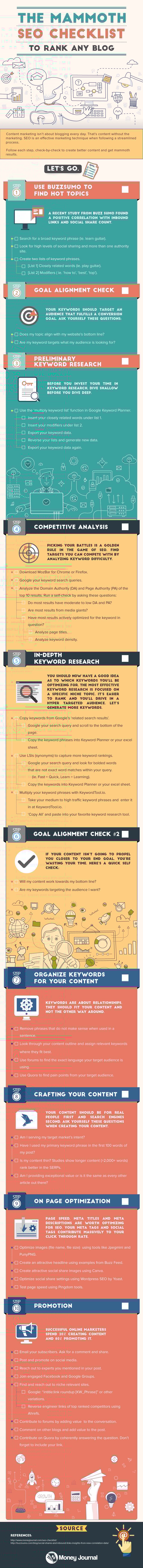 Mammoth blog SEO listing infographic