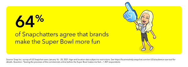 Snapchat Super Bowl research