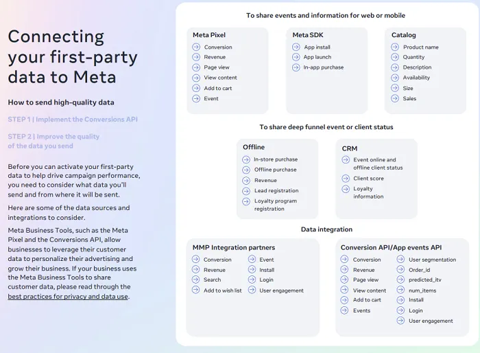 Meta first party report