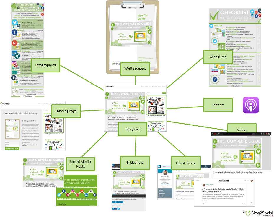 Create a content portfolio to repurpose your blog content