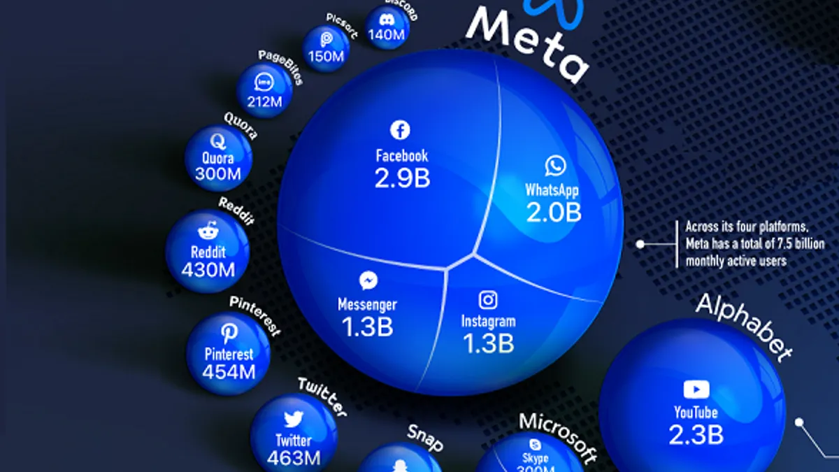 Social media giants infographic