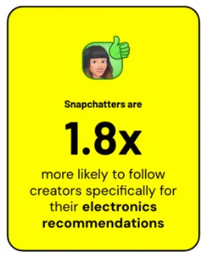 Snap electronics