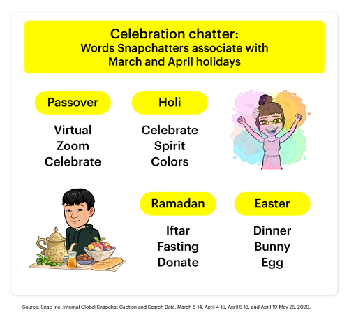 Snapchat March and April trends