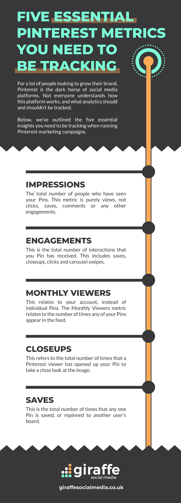 5 Pinterest metrics to track
