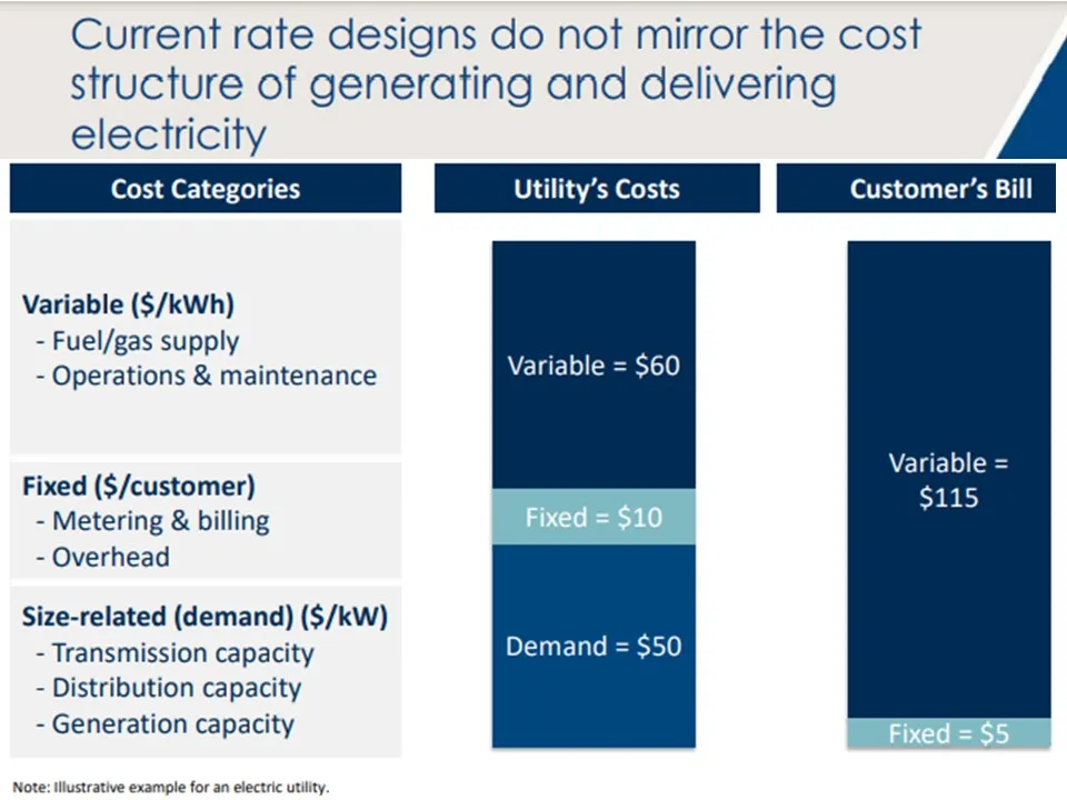 utility marginal costs