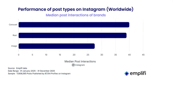 Emplifi 2026 benchmarks report