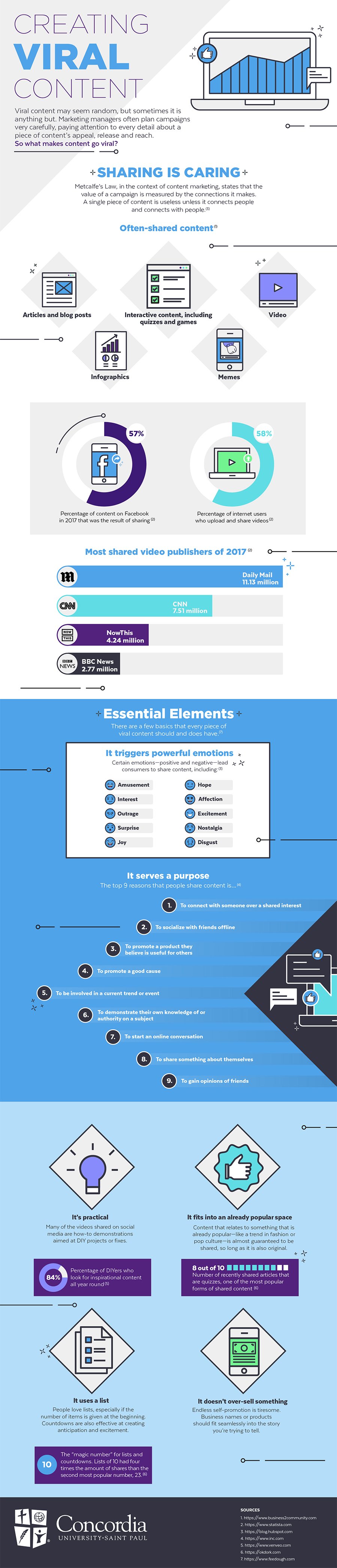 Infographic looks at common elements in viral content
