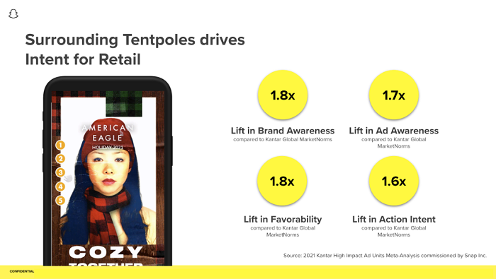 Snapchat high impact ads study