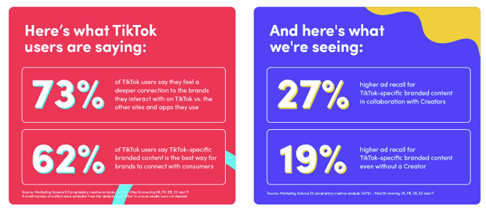 TikTok engagement stats