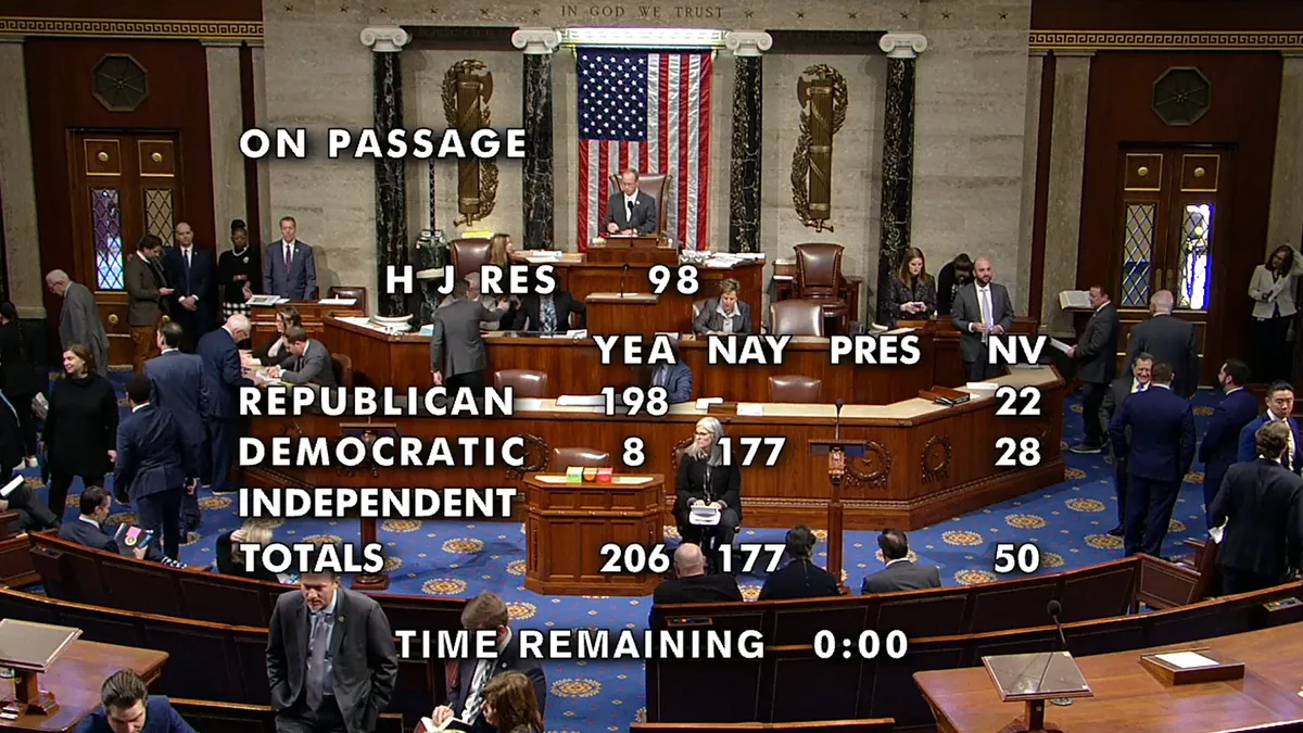 The results of a roll call vote to pass a measure rejecting the NLRB's joint employer rule