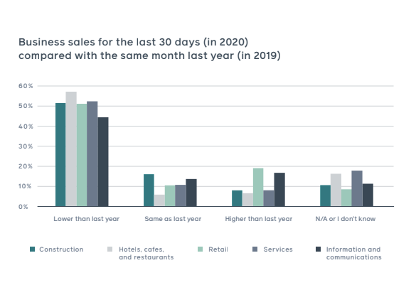 Facebook COVID-19 SMB report