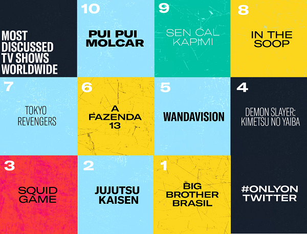 Most tweeted TV shows in 2021