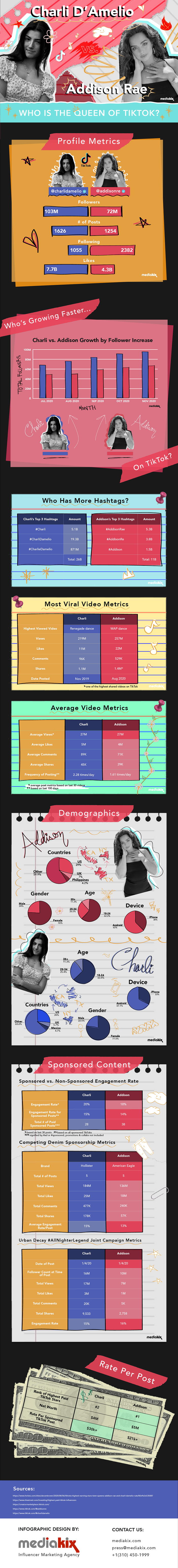 TikTok stars comparison