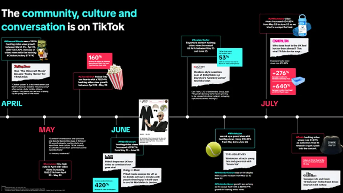 TikTok Shopping Trend Report