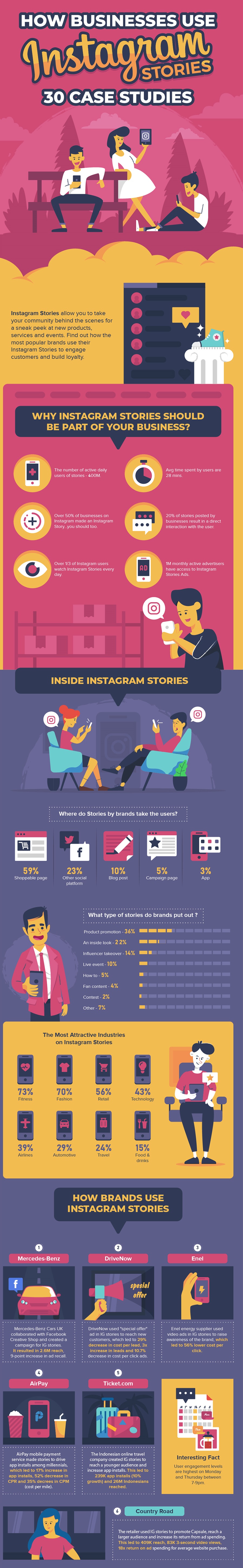 Infographic looks at Instagram Stories usage by brands