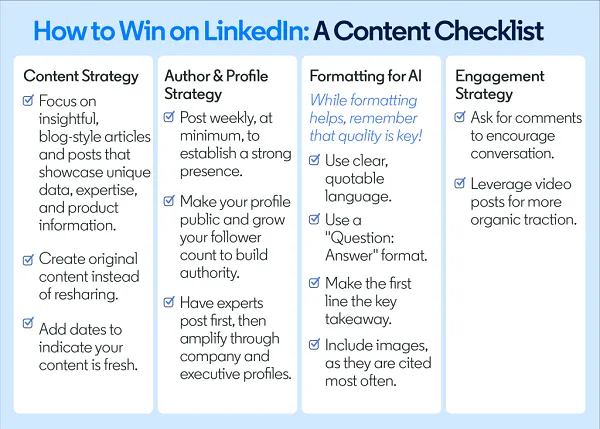 LinkedIn AI citations