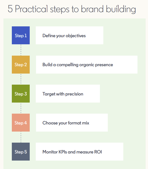 LinkedIn brand building guide