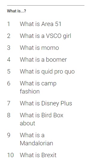 Google search trends 2019
