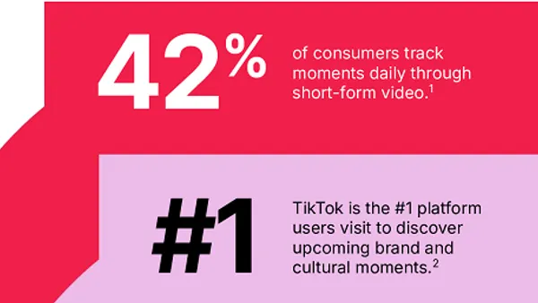 TikTok top view guide