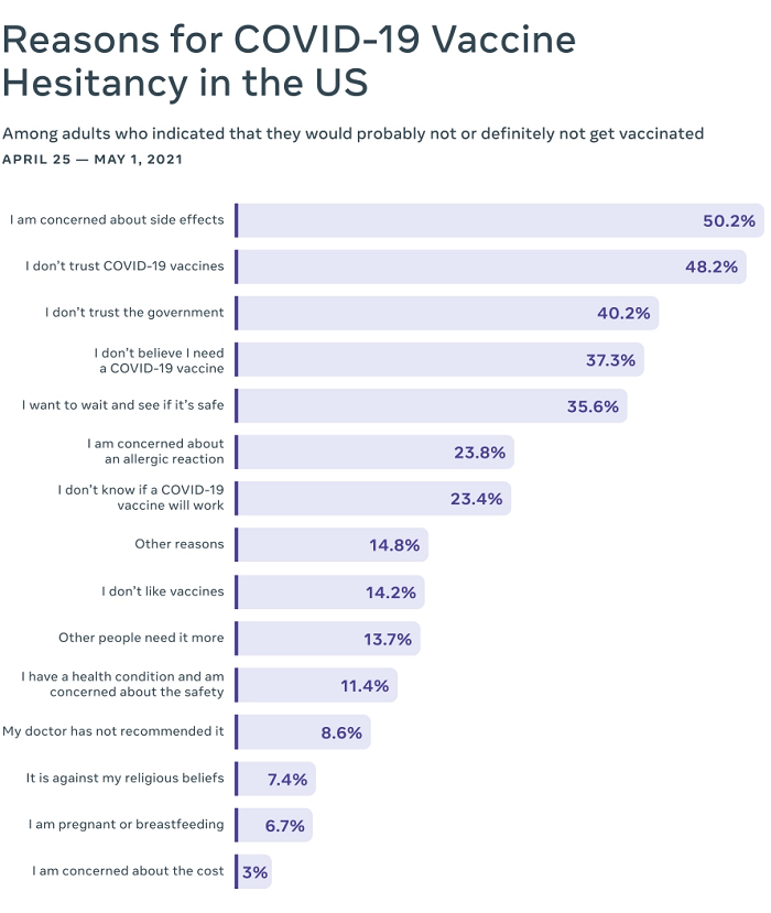 Facebook COVID Vaccine acceptance data