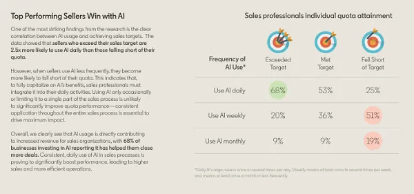 LinkedIn AI guide