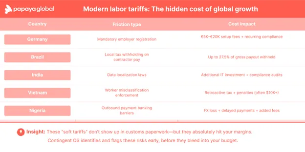 Modern labor tariffs: The hidden cost of global growth