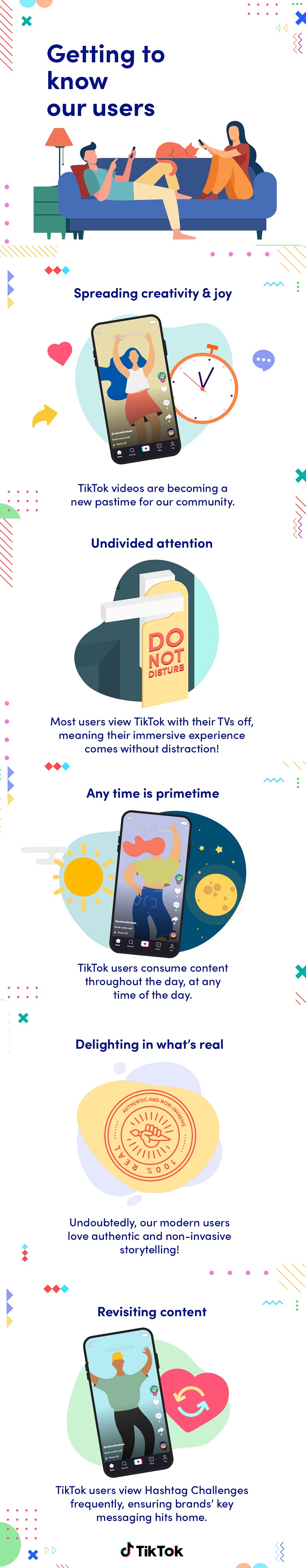TikTok user behaviors