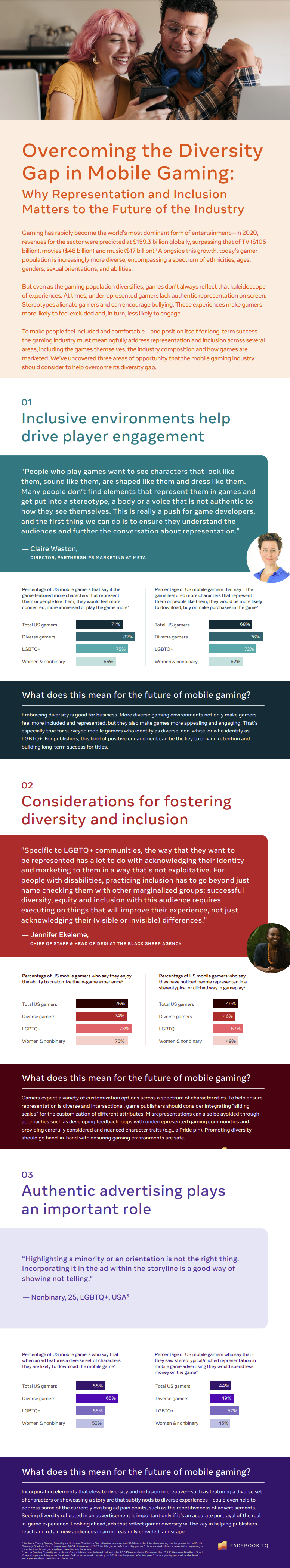 Meta gaming diversity study