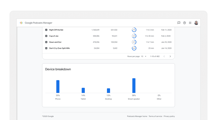 Google Podcast Manager