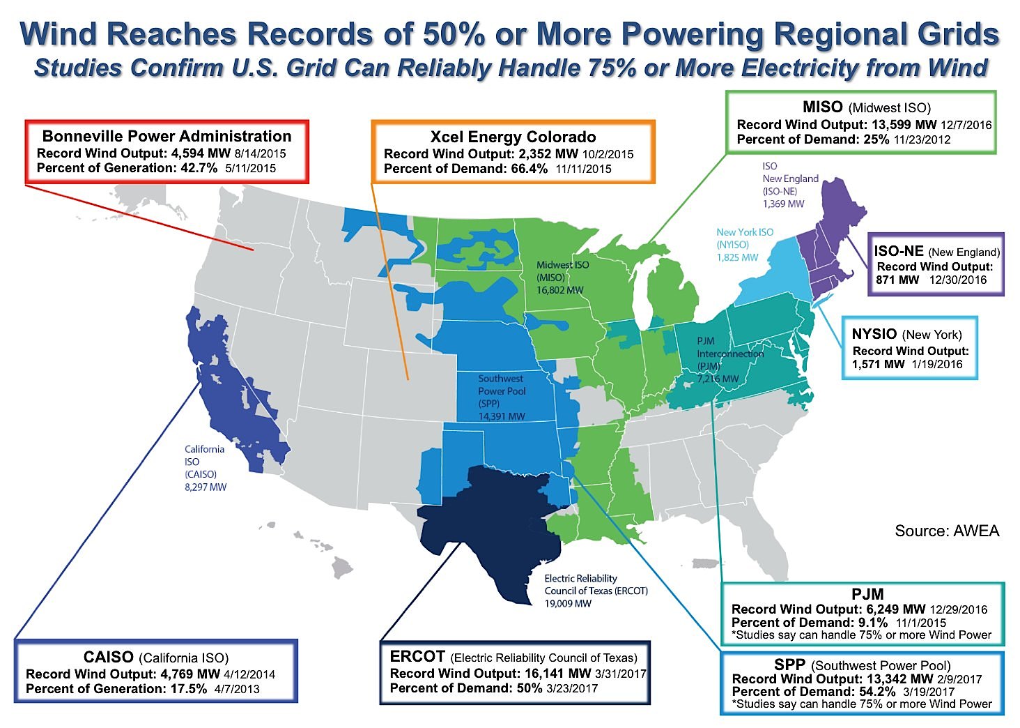 Map of Wind Levels in US Regional Power Pools