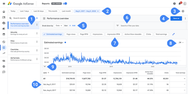 Google AdSense Update