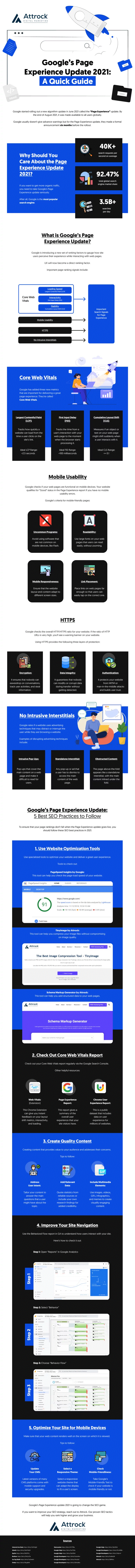 Google Core Web Vitals overview