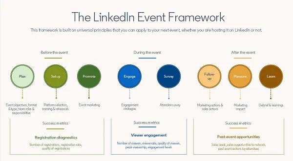 LinkedIn Live Event Guide