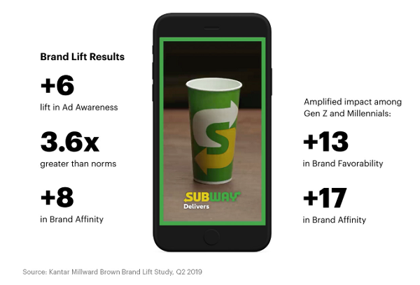 Snapchat March Madness report
