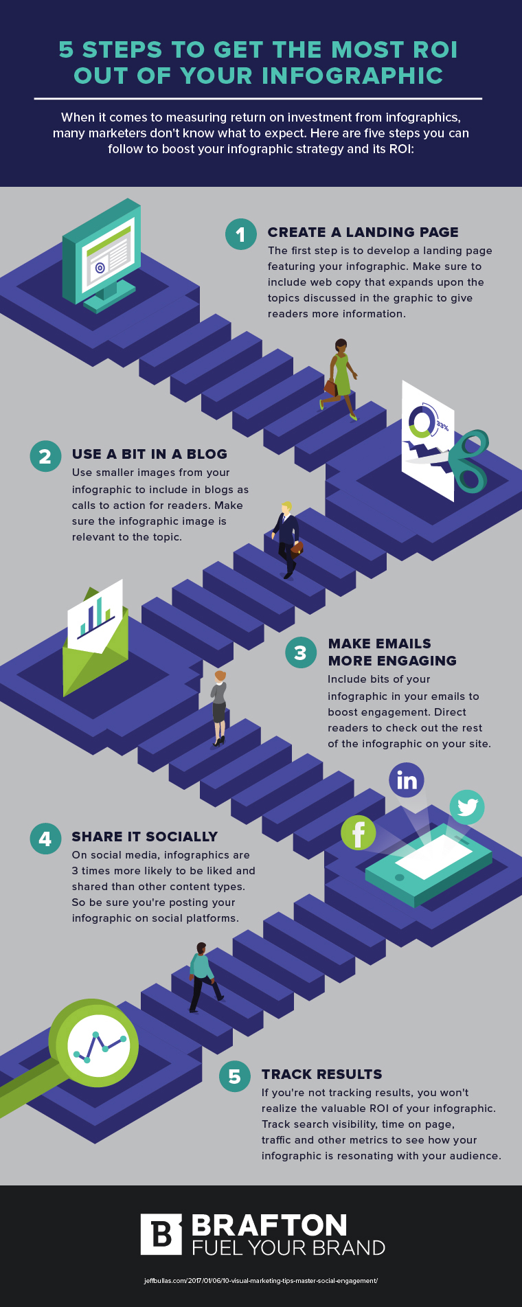 Infographic outlines how to make the most of your infographic campaigns