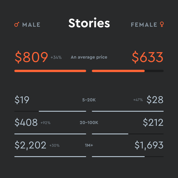 HypeAuditor gender disparity report