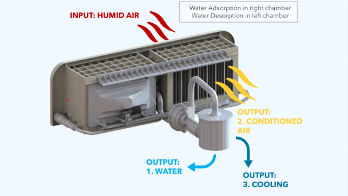 A rendering of Montana Technologies' AirJoule dehumidification system.