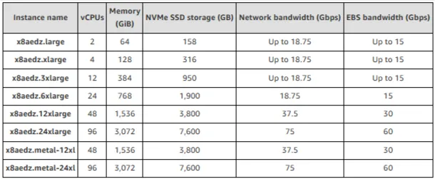 AWS AMD specs