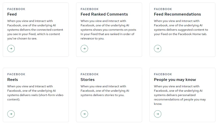 Meta algorithmic ranking overview