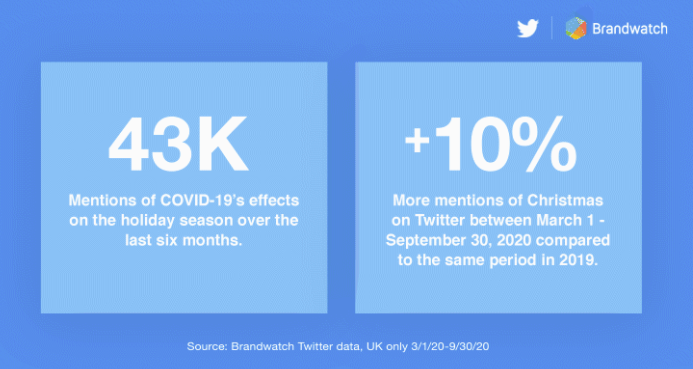 Twitter Christmas 2020