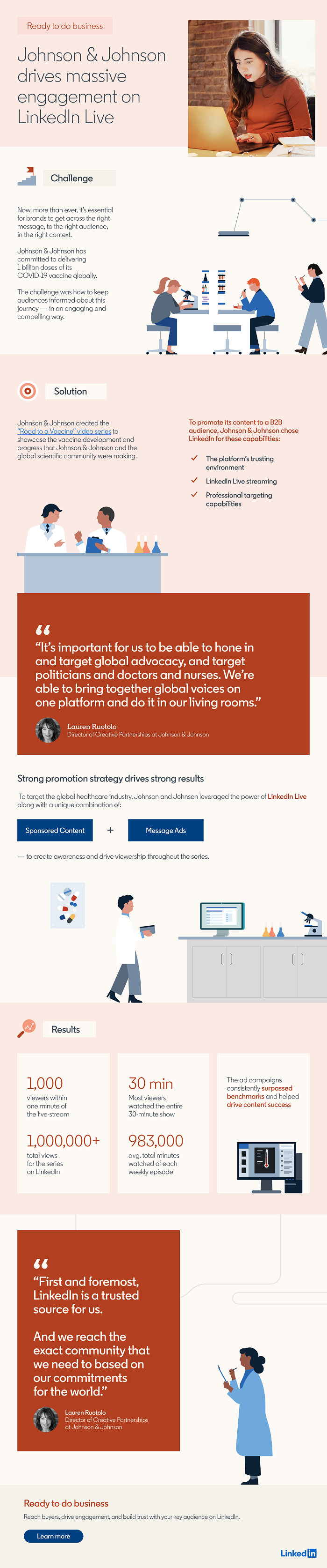 LinkedIn case study - Johnson & Johnson