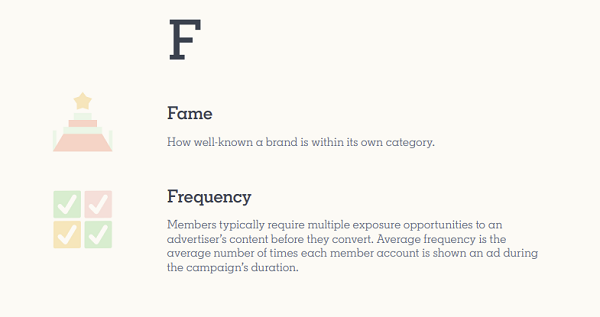 LinkedIn Marketing Glossary