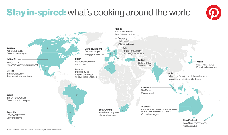 Pinterest COVID-19 food trends