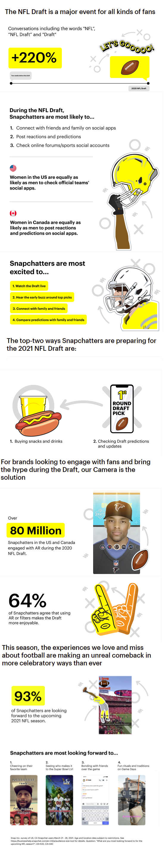 Snapchat NFL Draft stats
