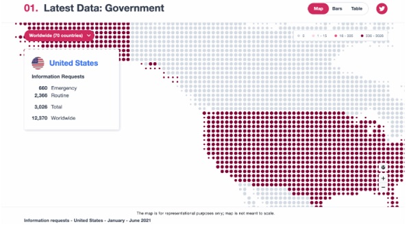 Twitter Transparency Report