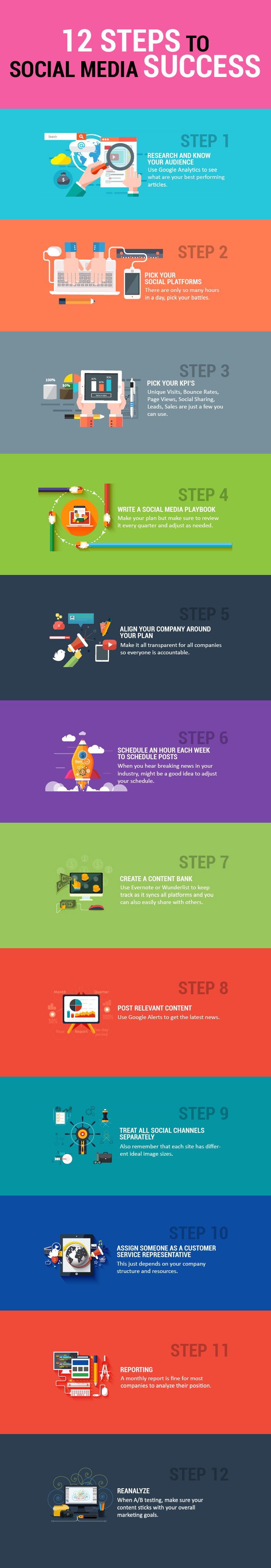 Infographic outlines a 12 step social media marketing strategy