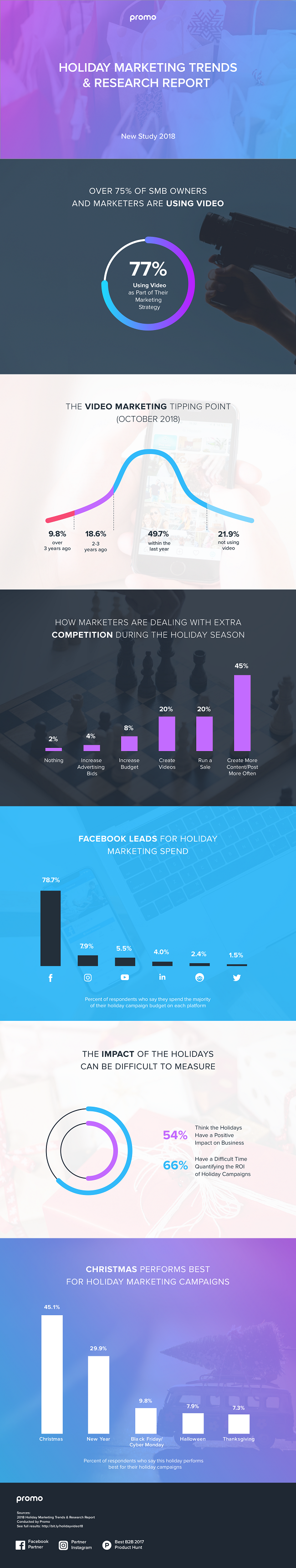 Infographic looks at key marketing trends for the 2018 holiday season